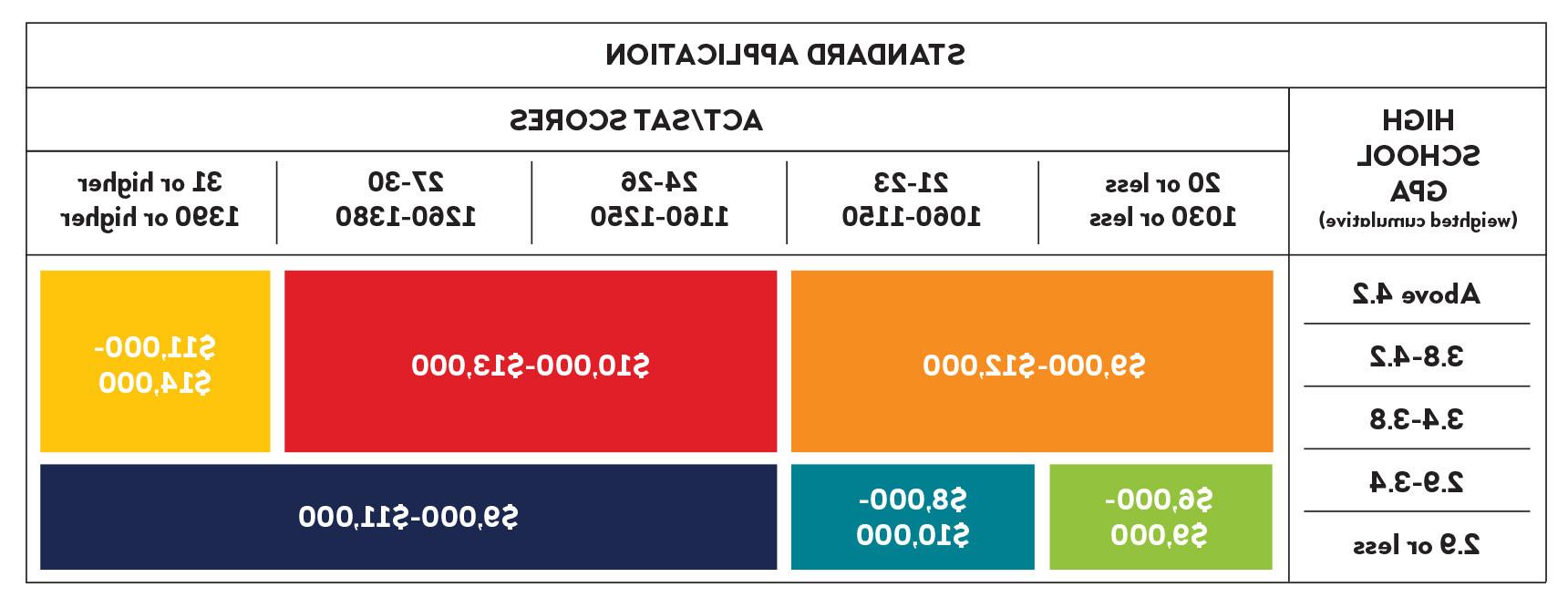 Standard-App-Scholarship-grid-1.jpg